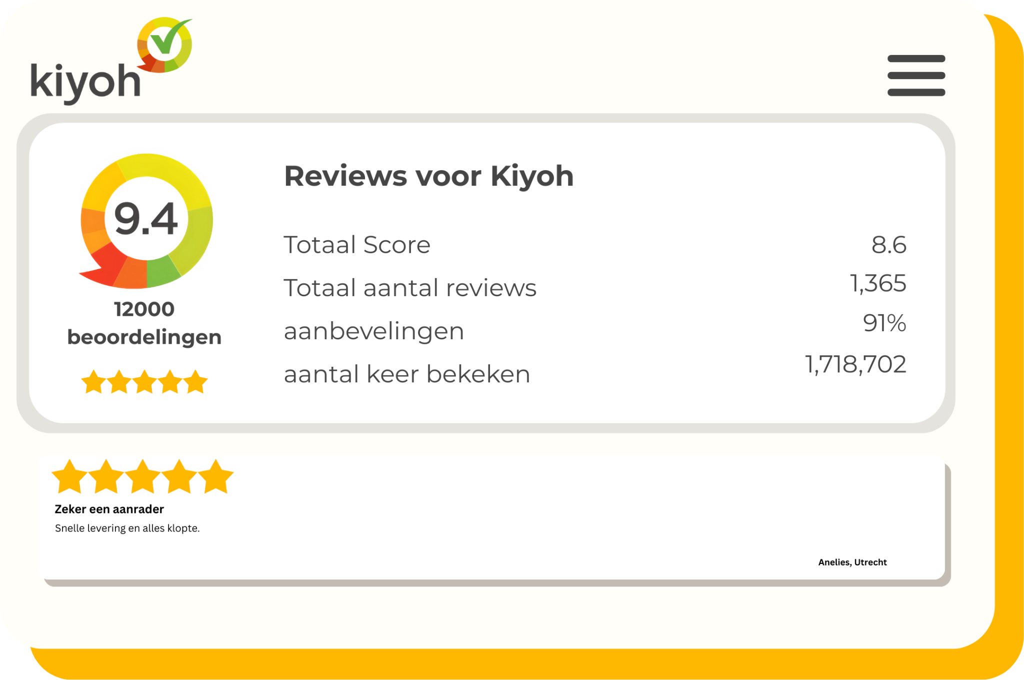 Kiyoh reviewplatform dashboard met overzicht van reviews, statistieken en uitnodigingen